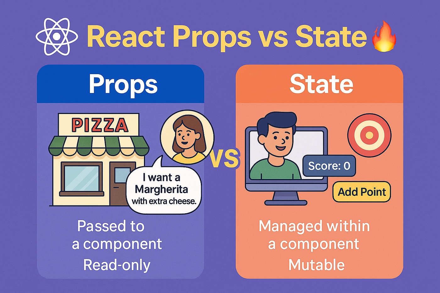 React Props vs State: Kapan Menggunakan Masing-Masing